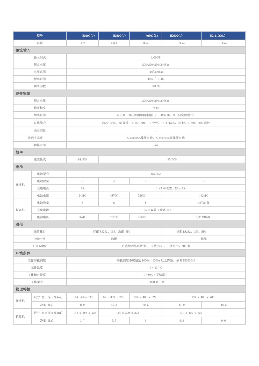 HQ-G系列：高频单进单出