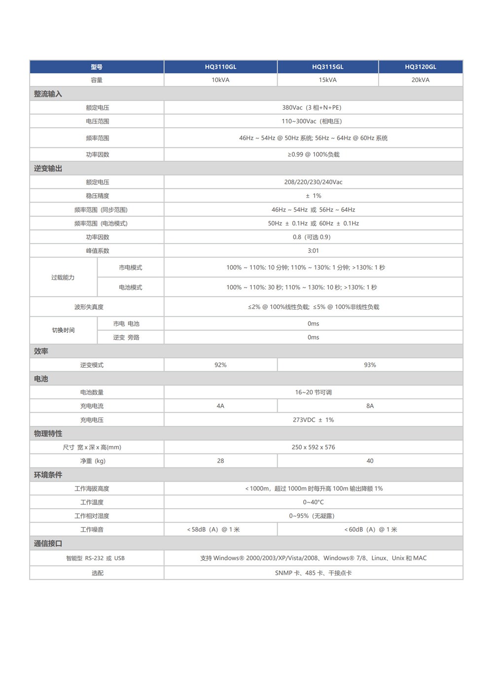 HQ-G系列：高频三进单出
