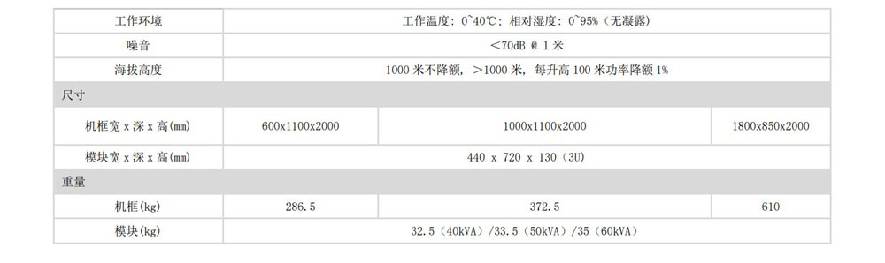 HQ-M系列：模块化三进三出1-2