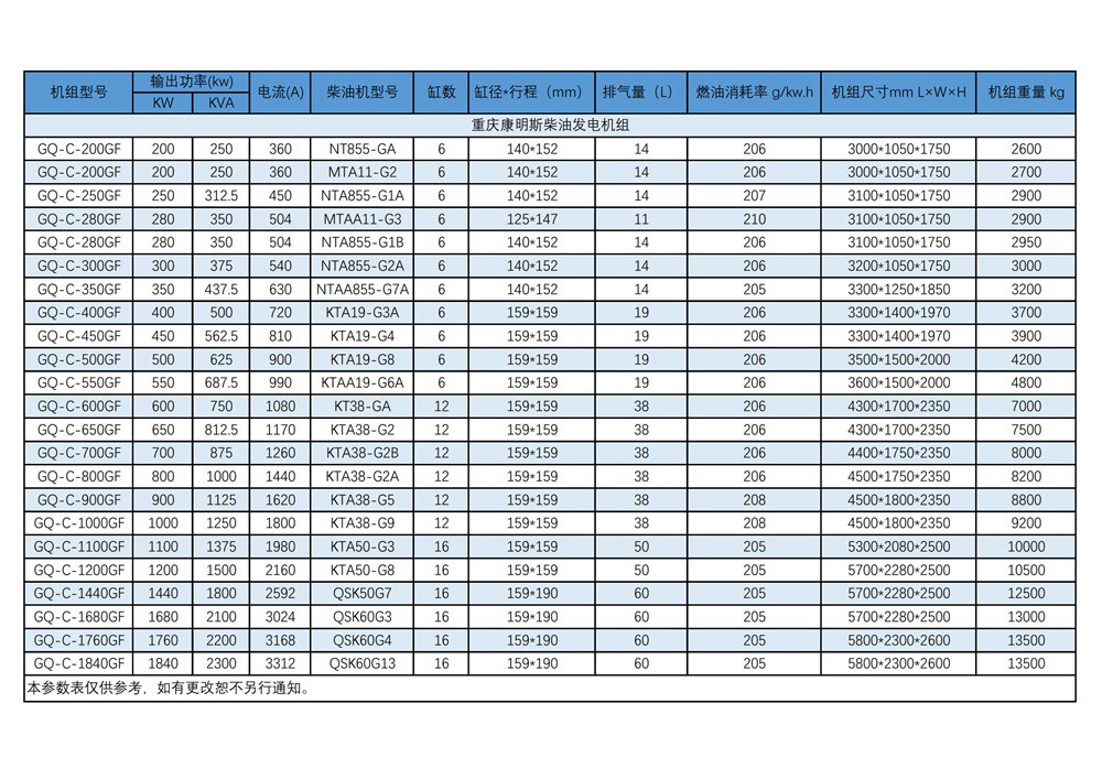 康明斯CUMMINS系列发电机组2