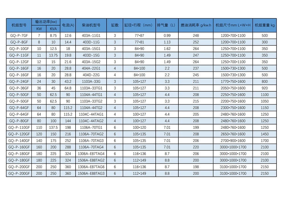 帕金斯PERKINS柴油发电机组1