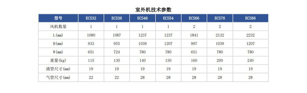 制冷系统--30KW-120KW房间级空调2